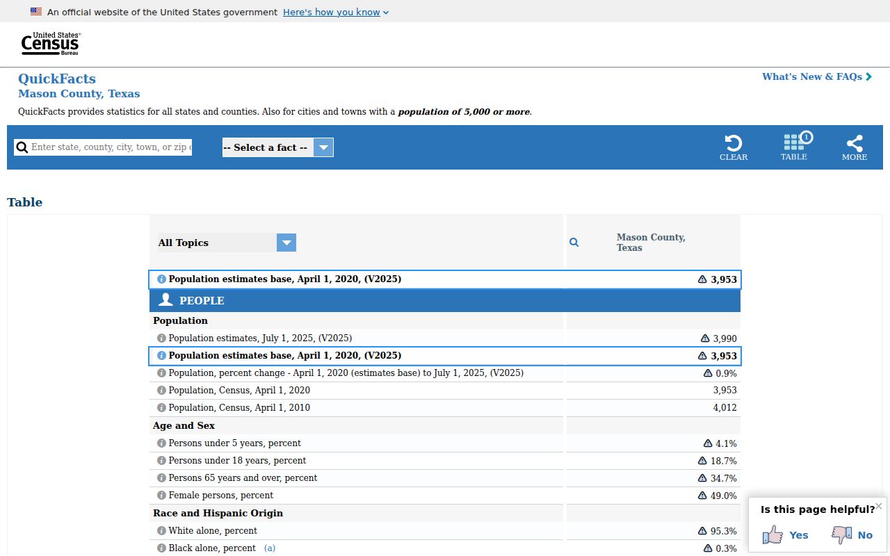 Mason record access context from official Census population data